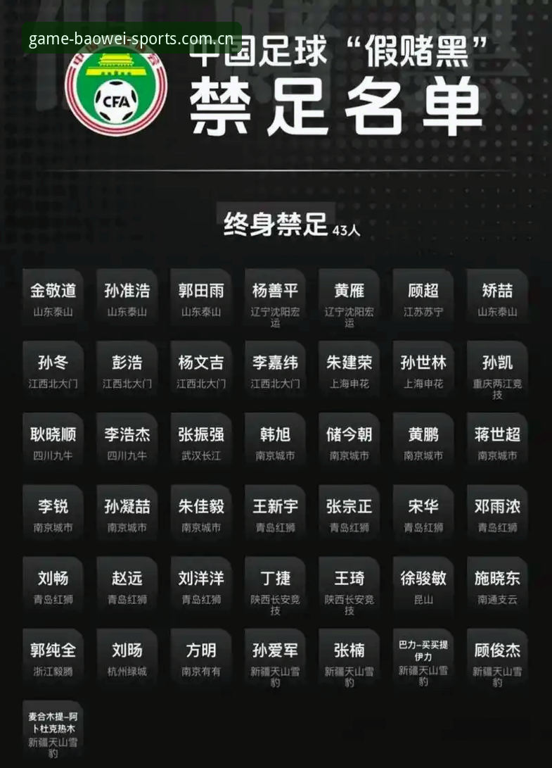 宝威体育超高清界面哪个好 中国足协禁足令VS足球腐败:65人名单背后的行业净化行动