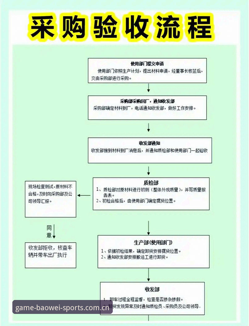 宝威体育安装全流程详解——从注册到App下载的完整指南
